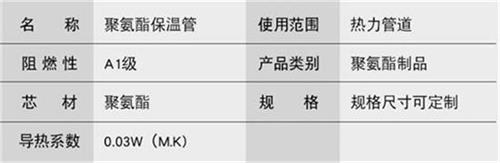 大庆聚氨酯发泡保温管批发产品参数