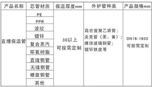 大庆热力聚氨酯保温管加工产品材质